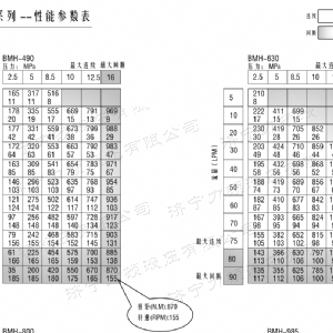 BMH系列并列油口乐动网-乐动（中国）马达