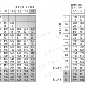 BMH系列并列油口乐动网-乐动（中国）马达
