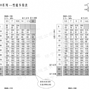 BMH系列并列油口乐动网-乐动（中国）马达