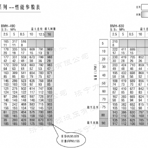 BMH系列交错油口乐动网-乐动（中国）马达