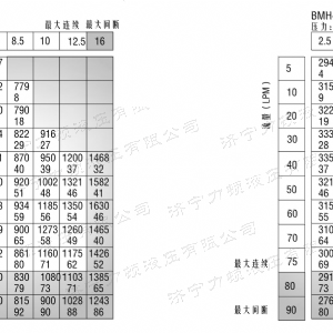 BMH系列交错油口乐动网-乐动（中国）马达