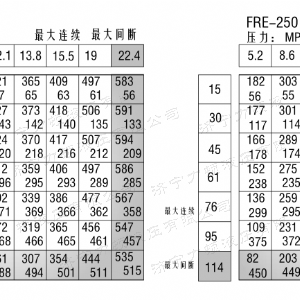 FRE系列标准乐动网-乐动（中国）马达