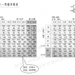FRE系列车轮乐动网-乐动（中国）马达